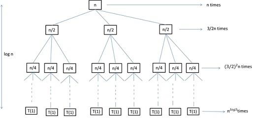 Advanced Algorithm Analysis Assignment4.jpg